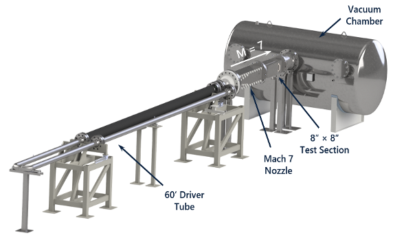 UTSA Mach Ludweig Tube diagram